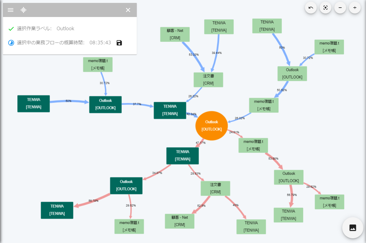 RPA導入支援ツール「D-Analyzer」の業務プロセス可視化画面