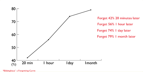 A test function that allows you to learn over and over again until you fully understand. image