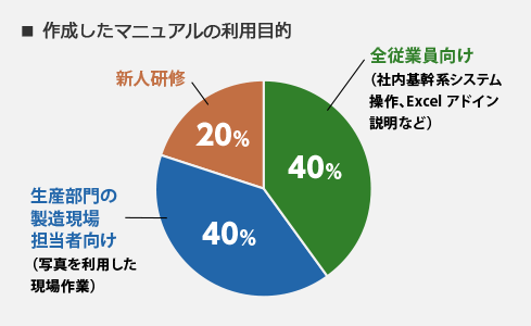 動画コンテンツ一覧, 製品情報, 株式会社シノテスト