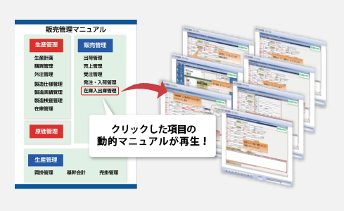 動画コンテンツ一覧, 製品情報, 株式会社シノテスト