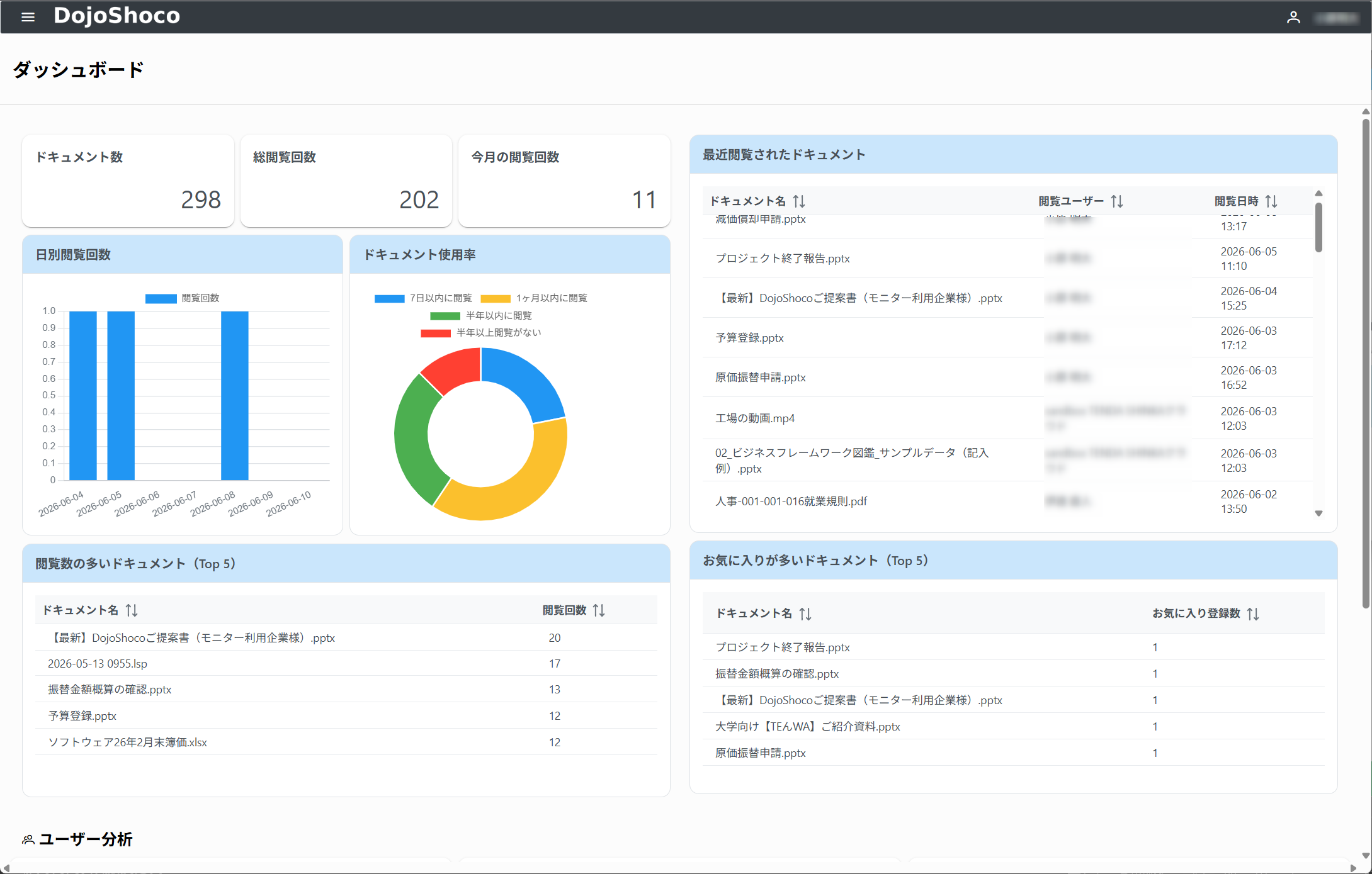 DojoShocoのダッシュボード画面