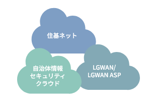 三層分離どの環境でも全職員で利用可能