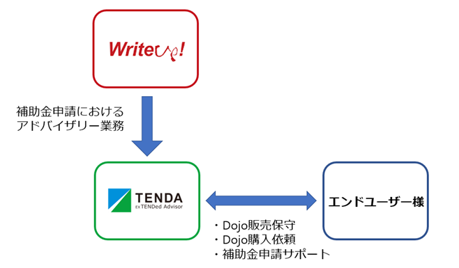 テンダとライトアップ協業イメージ図