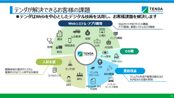 テンダのサービス