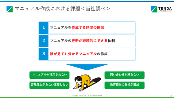 マニュアルの課題